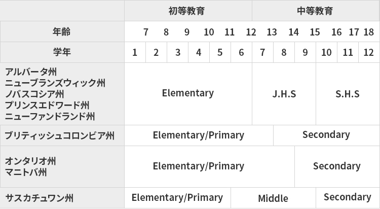 カナダの学校制度