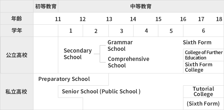 イギリスの学校制度